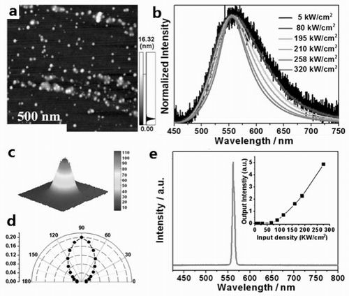 中国发光碳纳米粒子成功用于荧光墨水和激光材料