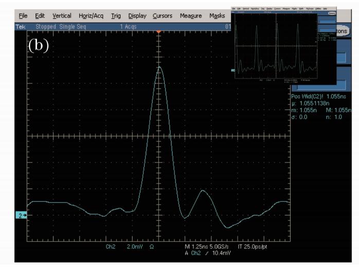 混合放大100 MHz高重复频率窄脉宽单频激光器